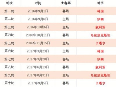 HR,阿森纳牵手,新赛季荣耀,世界杯预选赛,2026预选赛,国际足联,球队动态,赛程分析