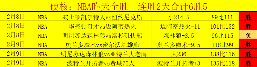 俄羅斯足球,受全球禁賽,處分,世界杯预选赛,2026预选赛,国际足联,球队动态,赛程分析