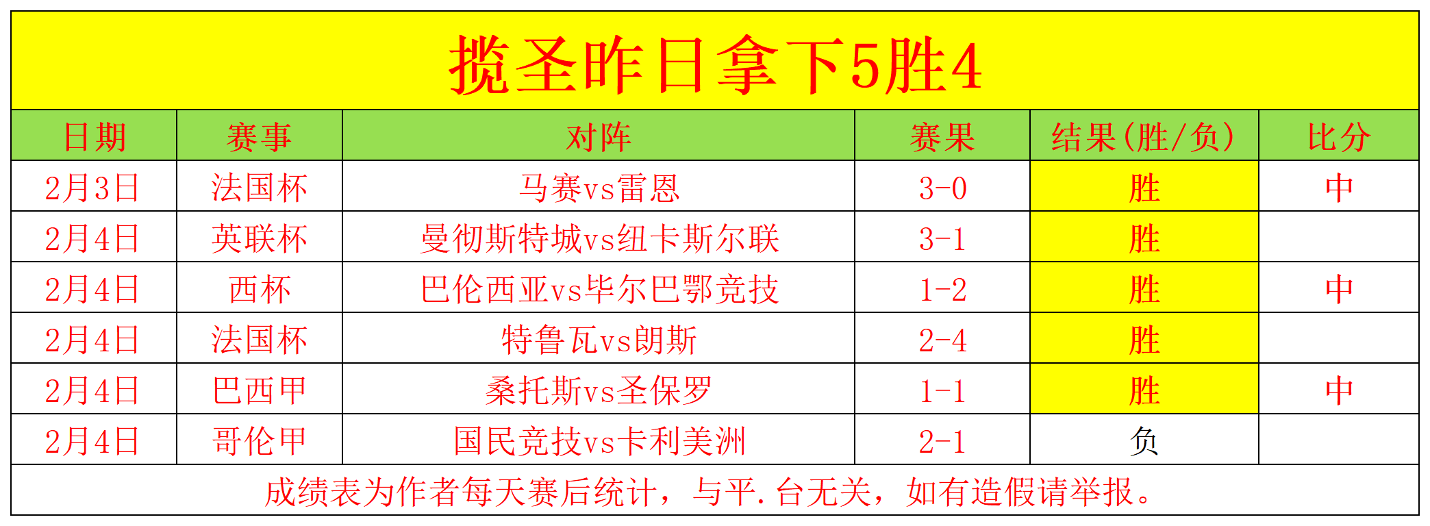 洛杉磯銀河,主場西岸決,賽盛況空前,世界杯预选赛,2026预选赛,国际足联,球队动态,赛程分析