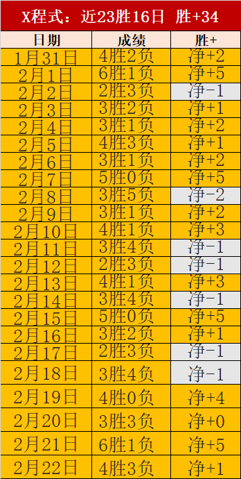 桑保利执掌,弗拉門戈教,合同至,世界杯预选赛,2026预选赛,国际足联,球队动态,赛程分析