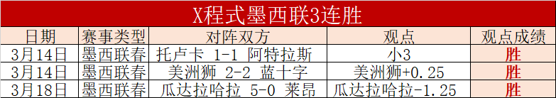 桑保利执掌,弗拉門戈教,合同至,世界杯预选赛,2026预选赛,国际足联,球队动态,赛程分析
