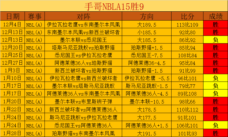 足球争议再,弗兰克狂批,红牌,世界杯预选赛,2026预选赛,国际足联,球队动态,赛程分析