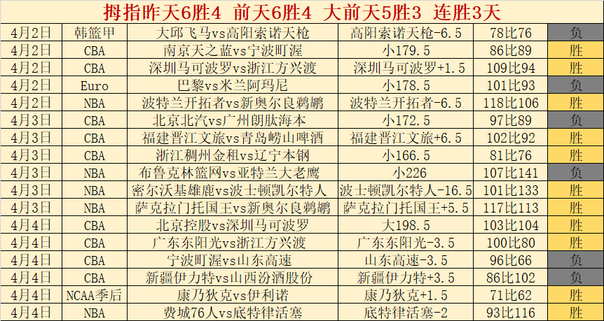 贝氏荣耀,金童奖得主,贝林厄姆票,世界杯预选赛,2026预选赛,国际足联,球队动态,赛程分析