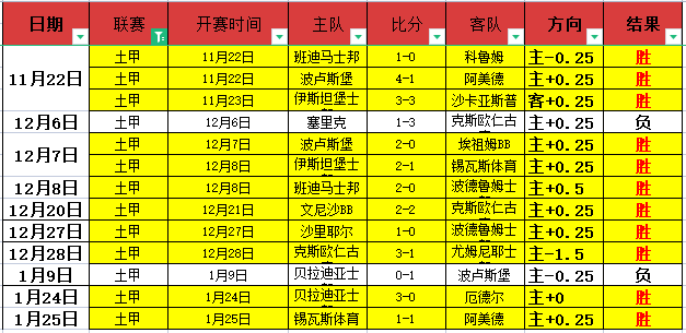 保级关键战,范尼立誓,拼搏到底,世界杯预选赛,2026预选赛,国际足联,球队动态,赛程分析