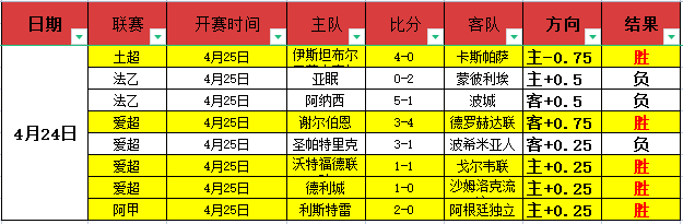 雄鹿重创,双冠王,伤停长达,世界杯预选赛,2026预选赛,国际足联,球队动态,赛程分析