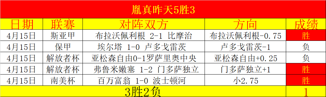 激情对决,土超焦点战,特拉布宗体,世界杯预选赛,2026预选赛,国际足联,球队动态,赛程分析