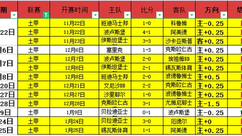 “保级关键战，范尼立誓：拼搏到底，力争理论极限！”